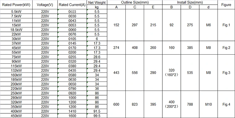 5.5KW-800KW Built in Bypass Soft Starter Replace EMX3