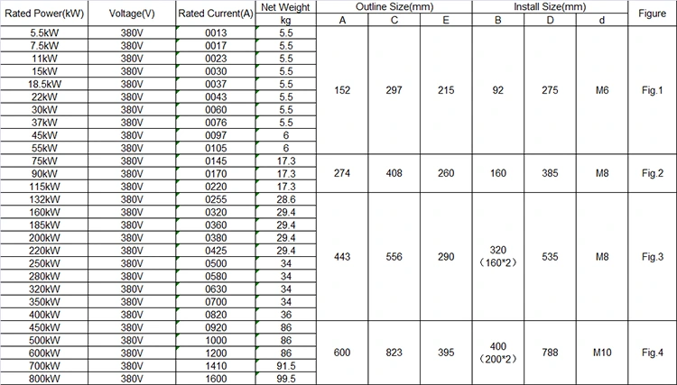 5.5KW-800KW Built in Bypass Soft Starter Replace EMX3